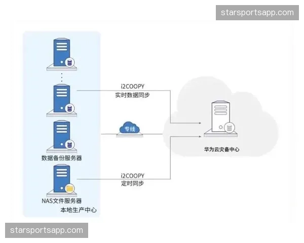 播控指挥中心正从物理空间向云端虚拟化迁移 提升应急处置效率